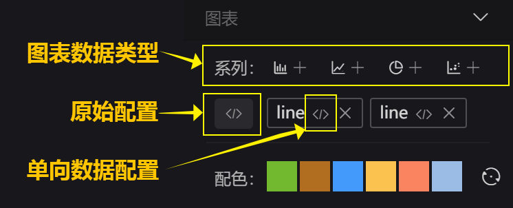 配置